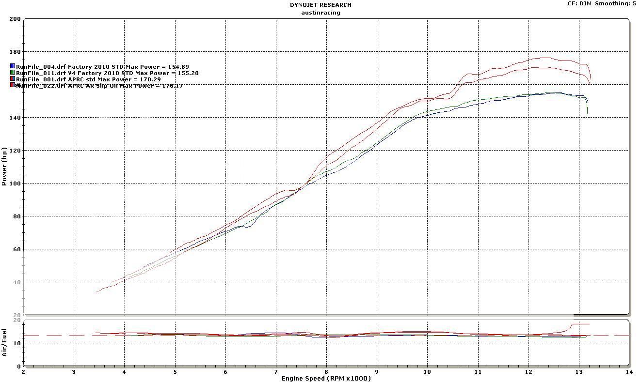 APRC_DYNO_1_17-12-10_1.jpg