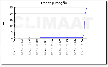 1_1_precipitacao1.png